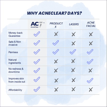 AcneClear7 Days Concentrated Serum (10ml)